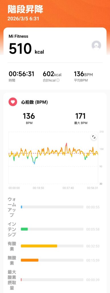 階段運動 心拍ゾーン スマートウォッチ心拍数データ