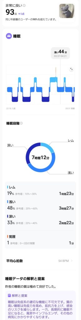 スマートウォッチで記録された睡眠データ 睡眠ステージ
