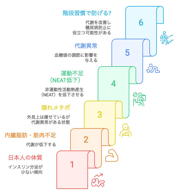 隠れメタボを防ぐ