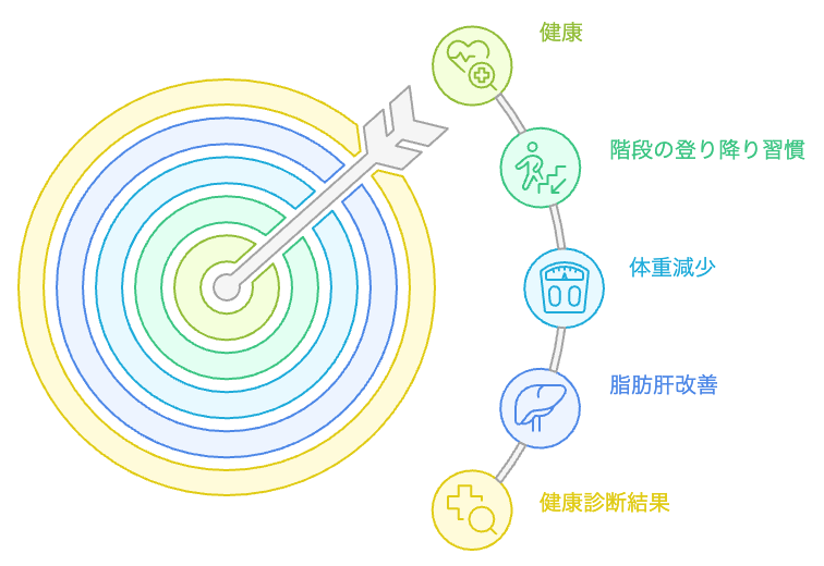 健康改善への道