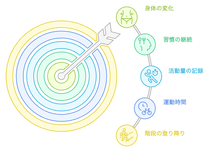 運動習慣の形成