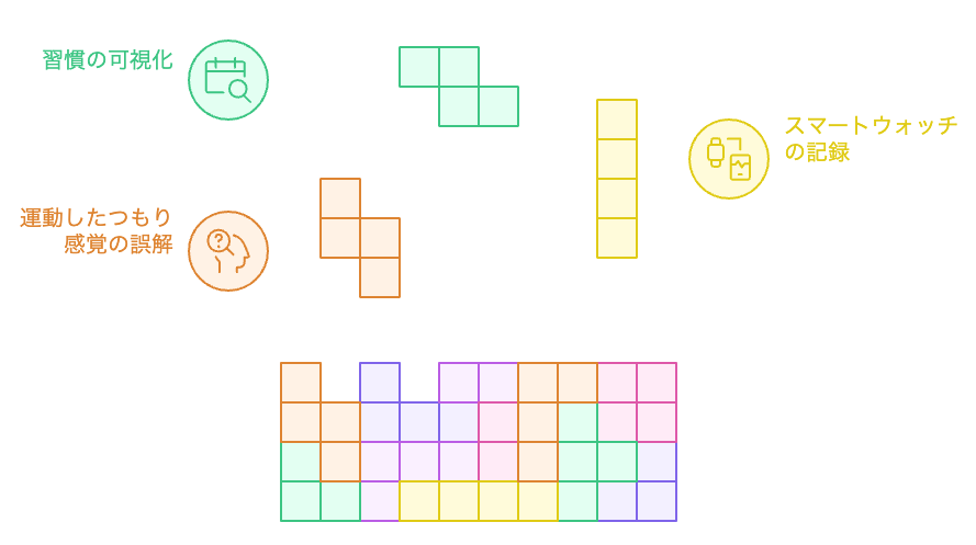 運動の認識と現実のギャップ