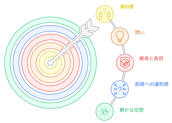 墓石への違和感