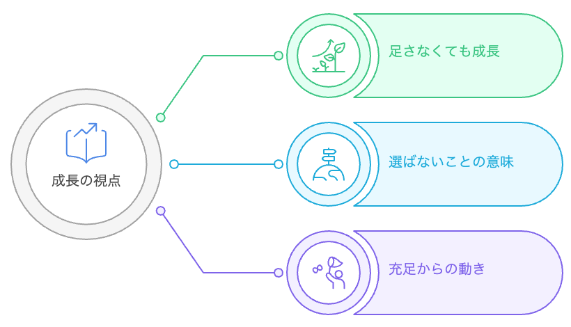 成長の多面的な視点