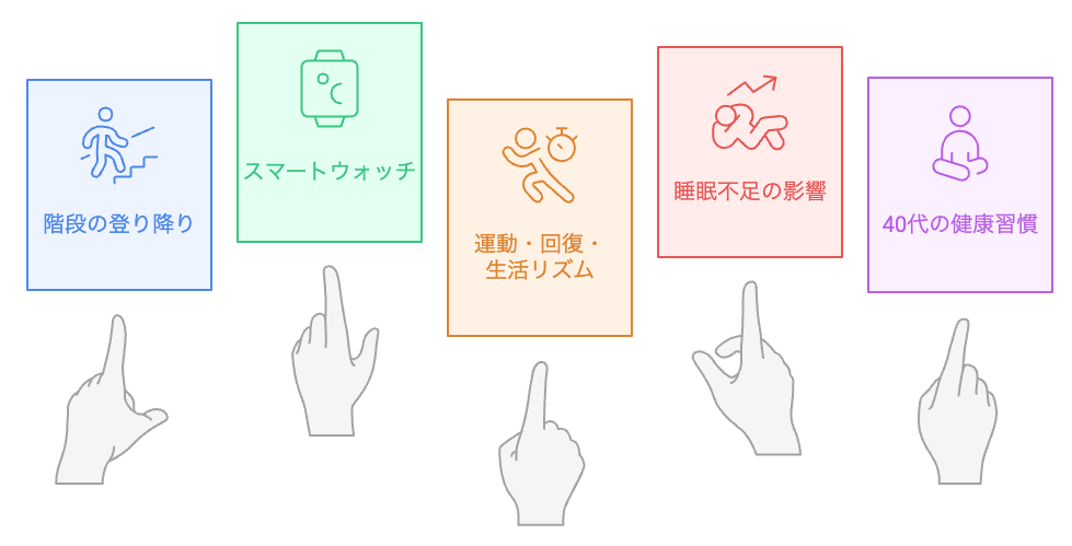 健康習慣をどのように改善するか?