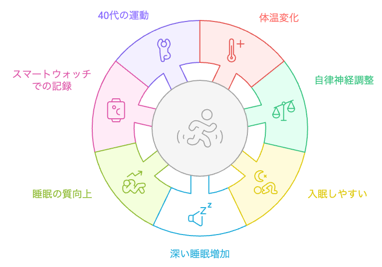運動と睡眠の関係