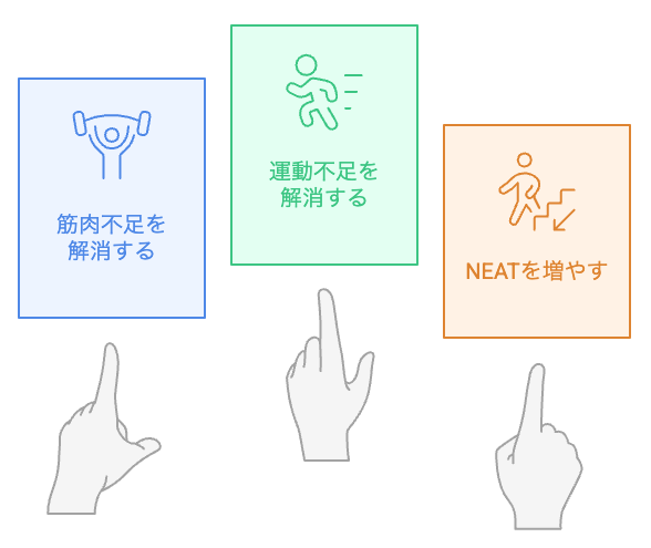 隠れメタボを改善するにはどうすればよいですか？