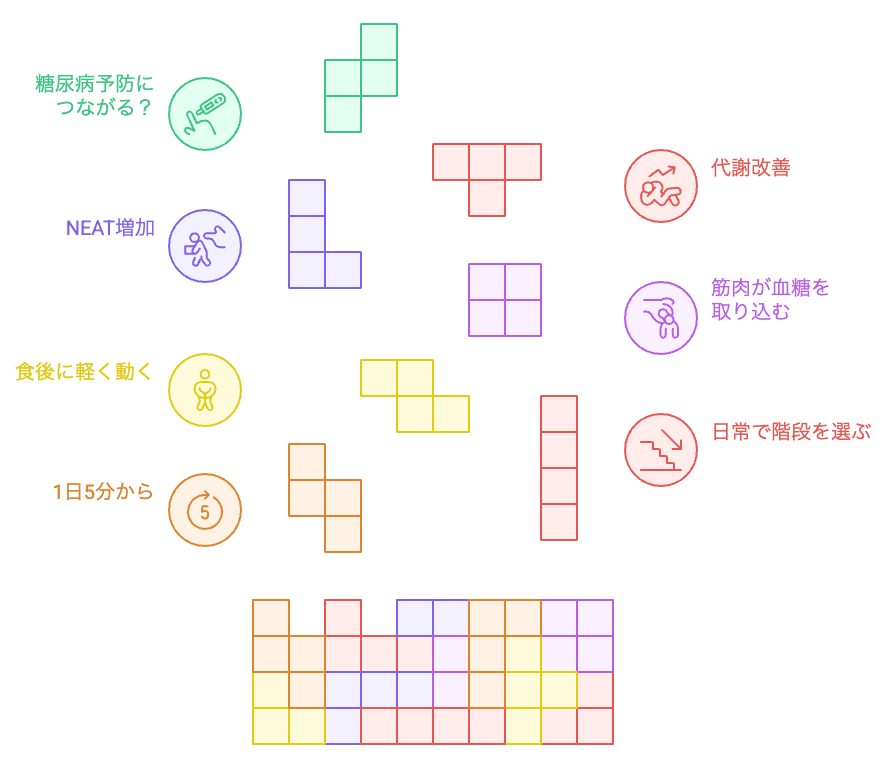 階段習慣の始め方