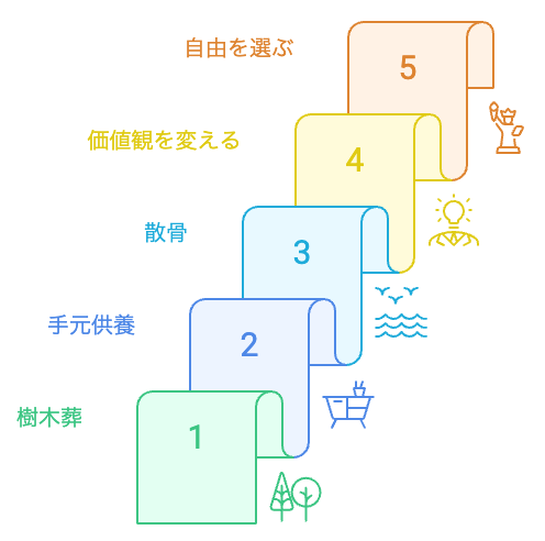 自分らしい最期を選ぶ