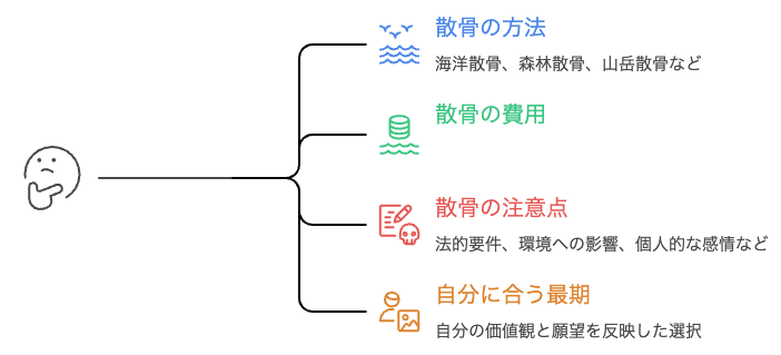 散骨の方法と考慮事項は?