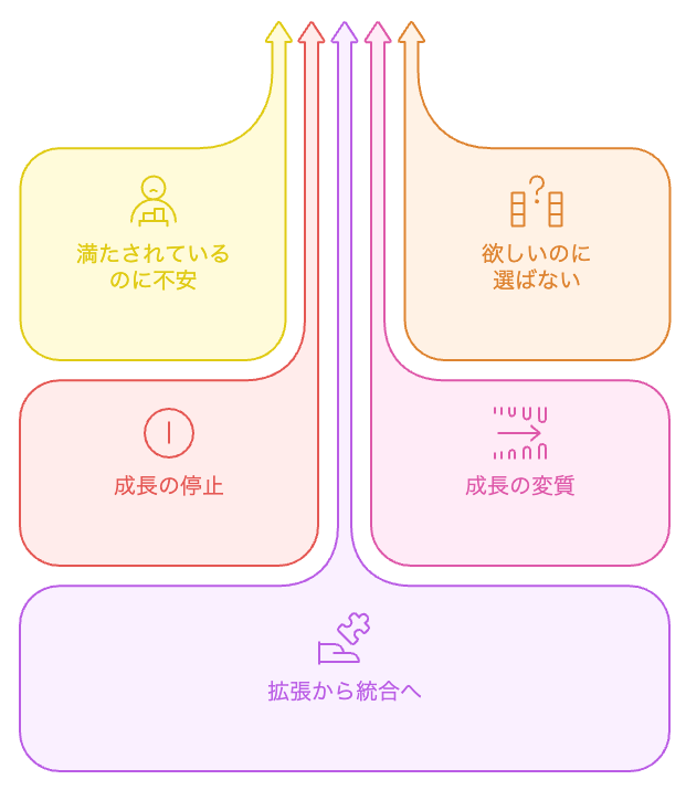 40代の成長の岐路