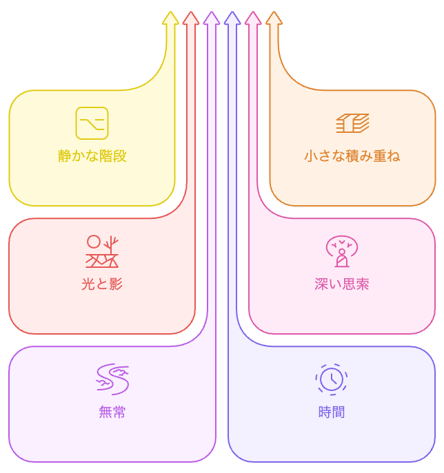人生の深遠な意味