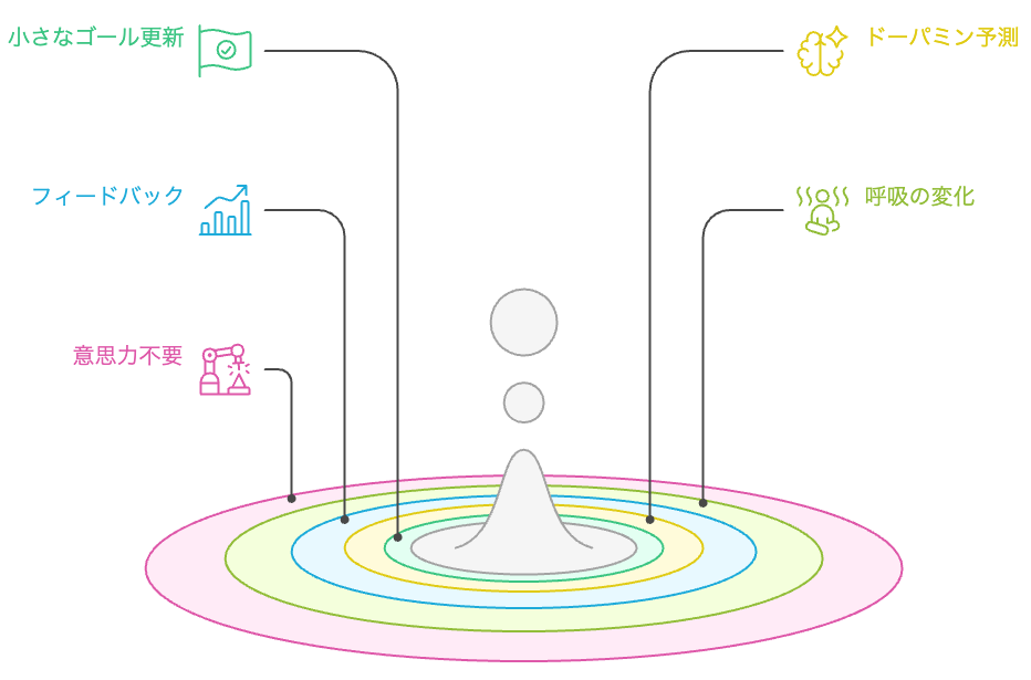 階段習慣継続の戦略