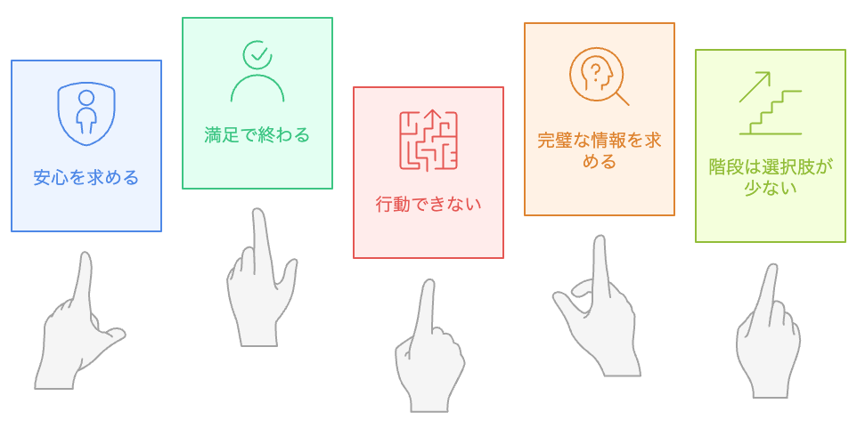 情報収集をどのように行うべきか?