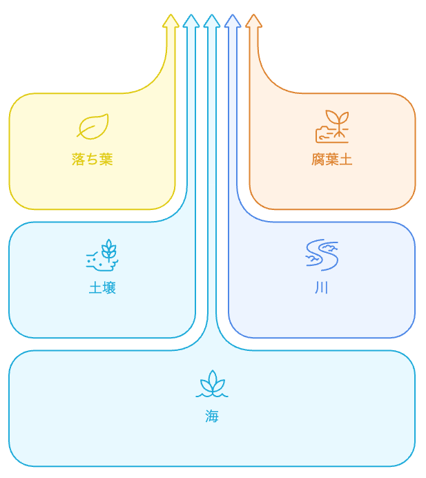 継続の力