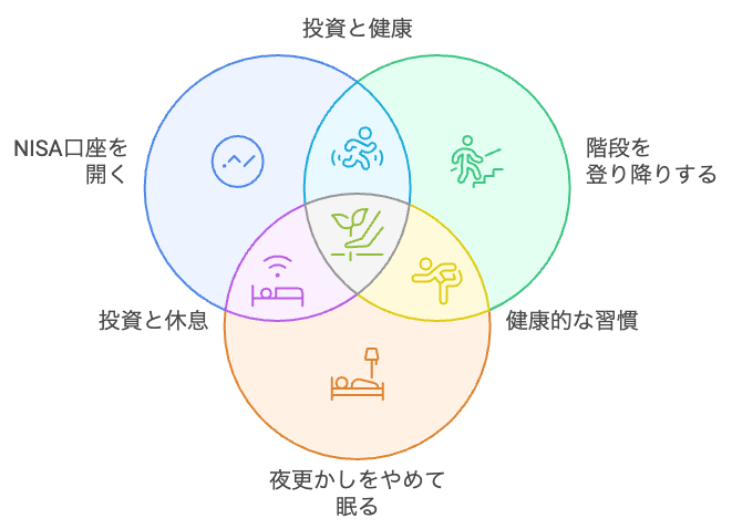 未来への積み立て:選択肢と共通点