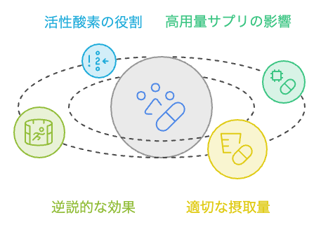 活性酸素は、いつでも敵とは限らない。