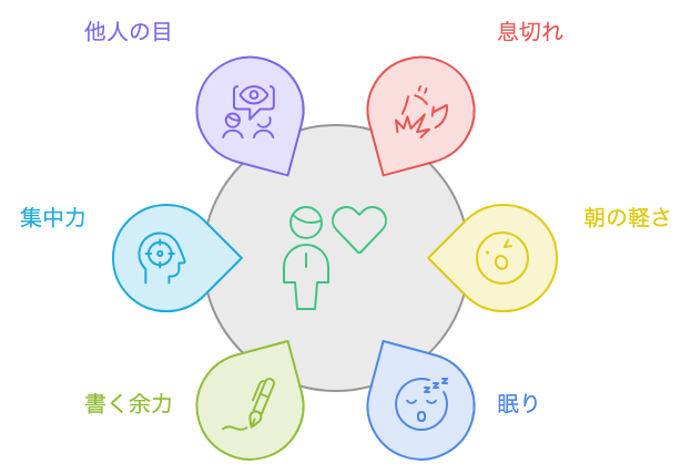 数字の代わりに見る、保てている指標と自分では測れない指標の図解